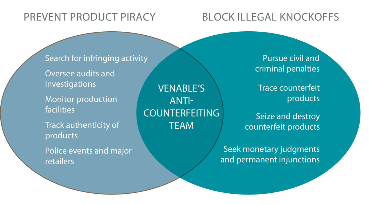 Anti-Counterfeiting