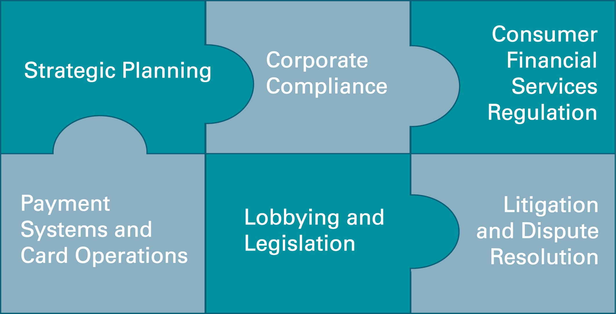 Consumer Finance image