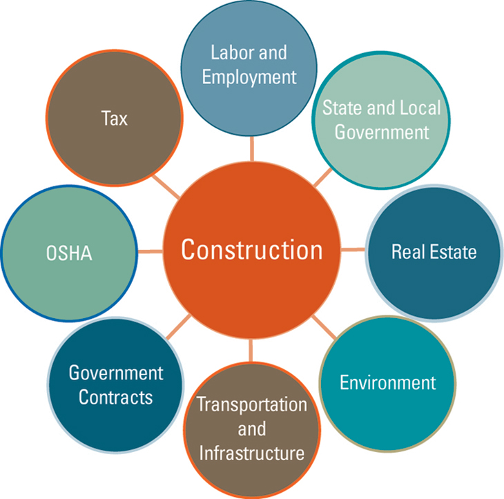 Construction image