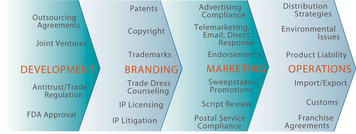 Consumer Products and Services image