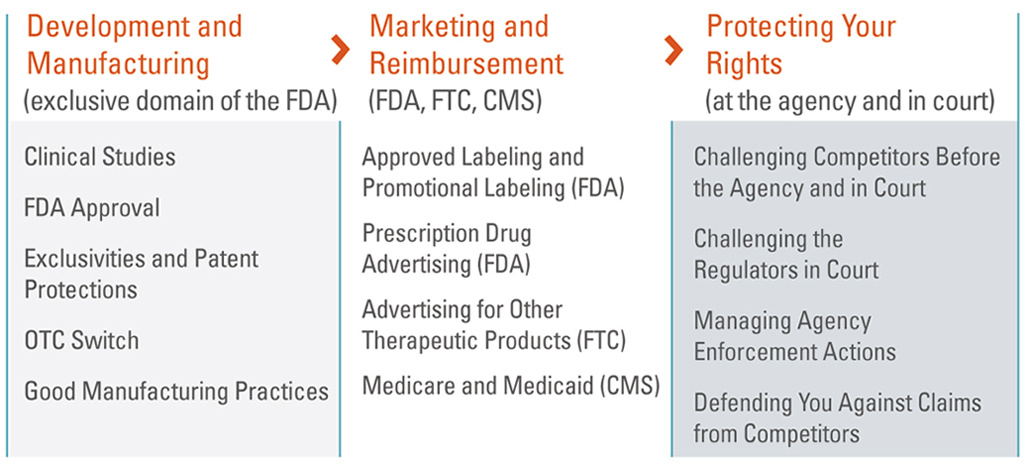 Drugs, Medical Devices and Biologicals image