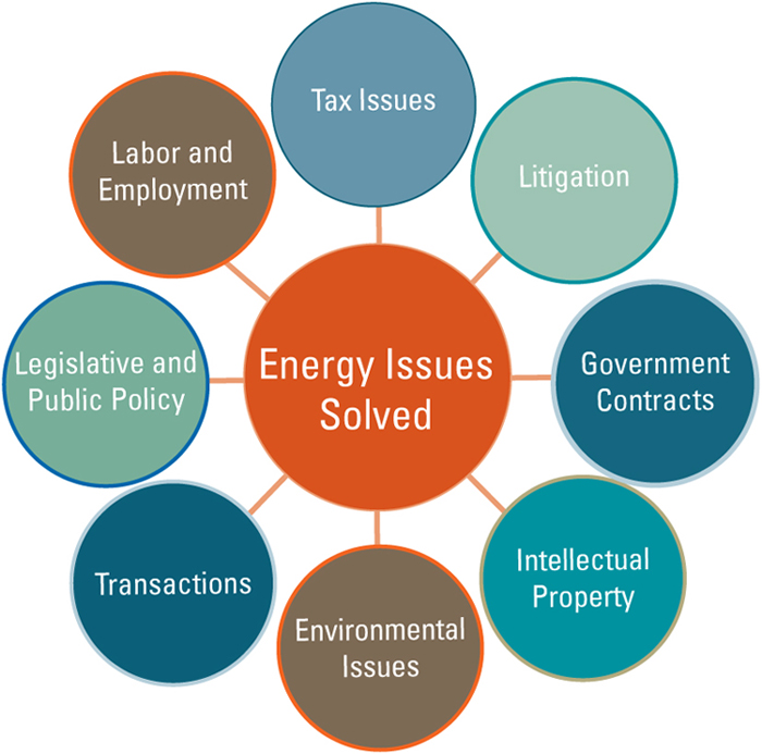 Energy image