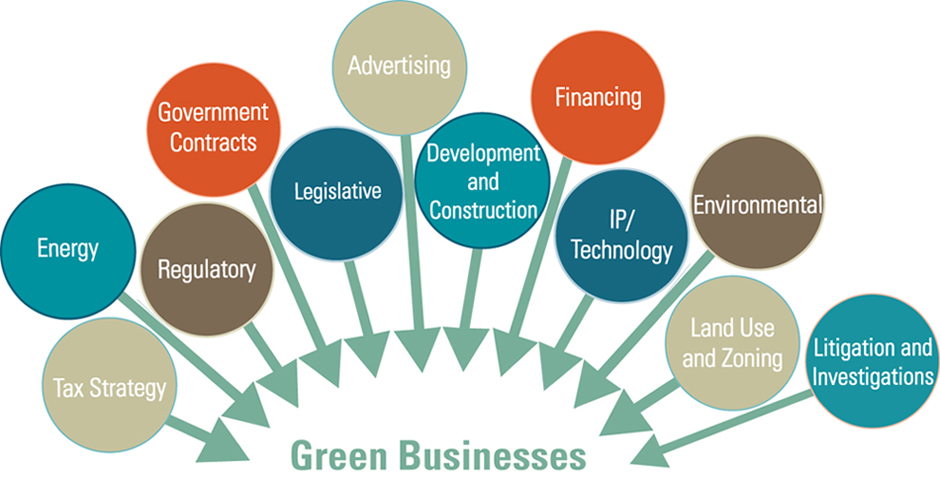 Green Business image