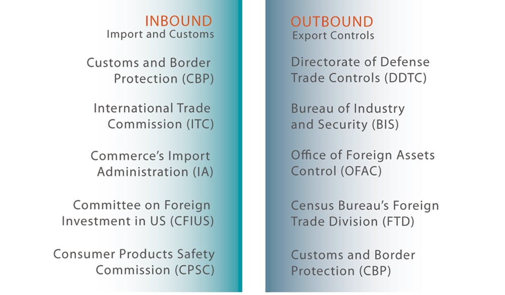 International Trade and Customs image