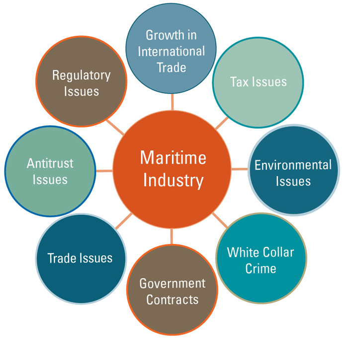 Maritime image