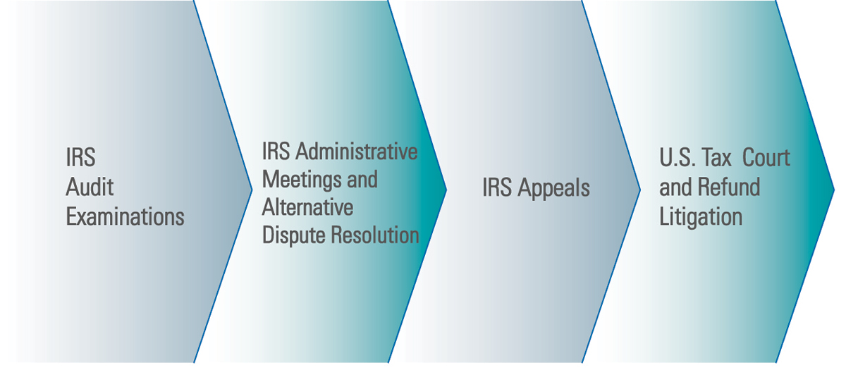 Tax Controversies image