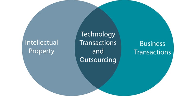 Technology Transactions and Outsourcing
