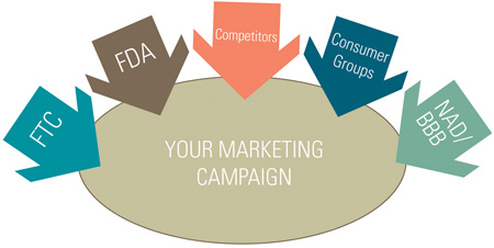 Advertising and Marketing image