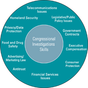 Congressional Investigations