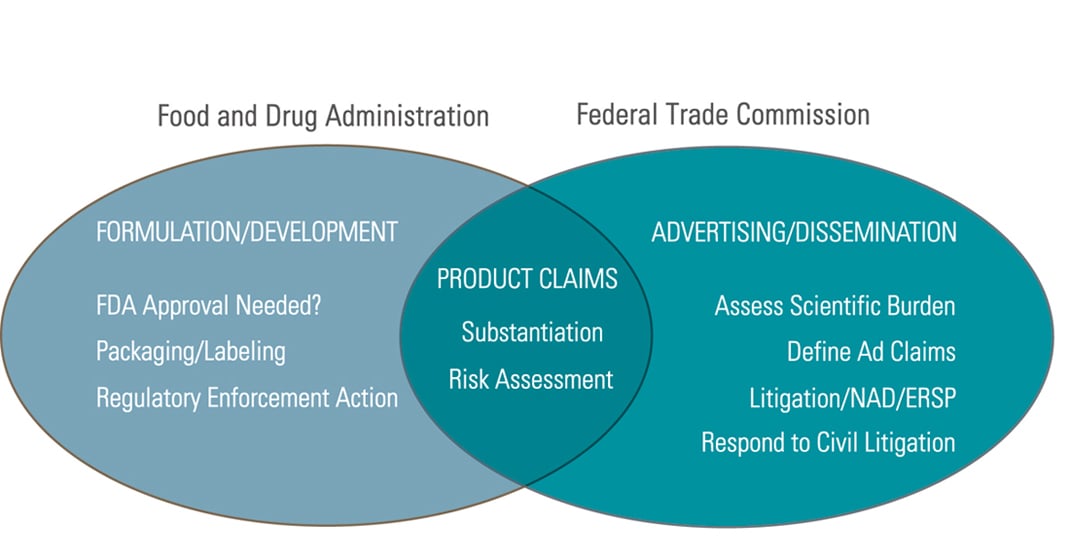 Dietary Supplements, Cosmetics and Functional Foods image