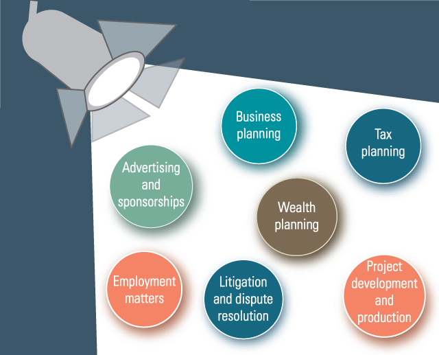 Full Suite of Services