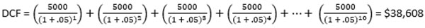 How to Quickly Estimate a Patent's Value Using Discounted Cash Flow - Formula 2