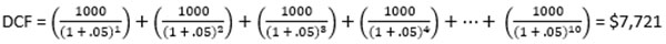 How to Quickly Estimate a Patent's Value Using Discounted Cash Flow - Formula 3