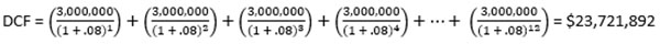 How to Quickly Estimate a Patent's Value Using Discounted Cash Flow - Formula 4