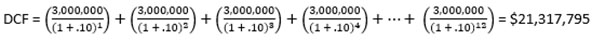 How to Quickly Estimate a Patent's Value Using Discounted Cash Flow - Formula 5