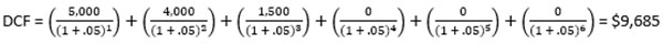 How to Quickly Estimate a Patent's Value Using Discounted Cash Flow - Formula 6