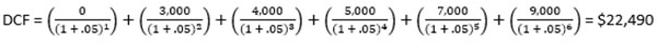 How to Quickly Estimate a Patent's Value Using Discounted Cash Flow - Formula 7