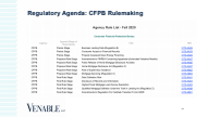 Regulatory Agenda CFPB Rulemaking