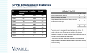 CFPB Enforcement Stats