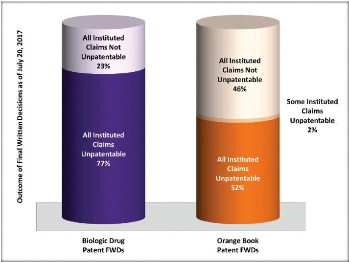 Outcomes of Final Written Decisions