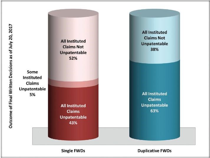 Outcomes of Final Written Decisions