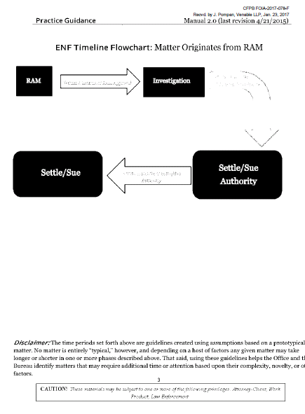 ENF Timeline Flowchart