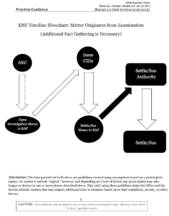ENF Timeline Flowchart